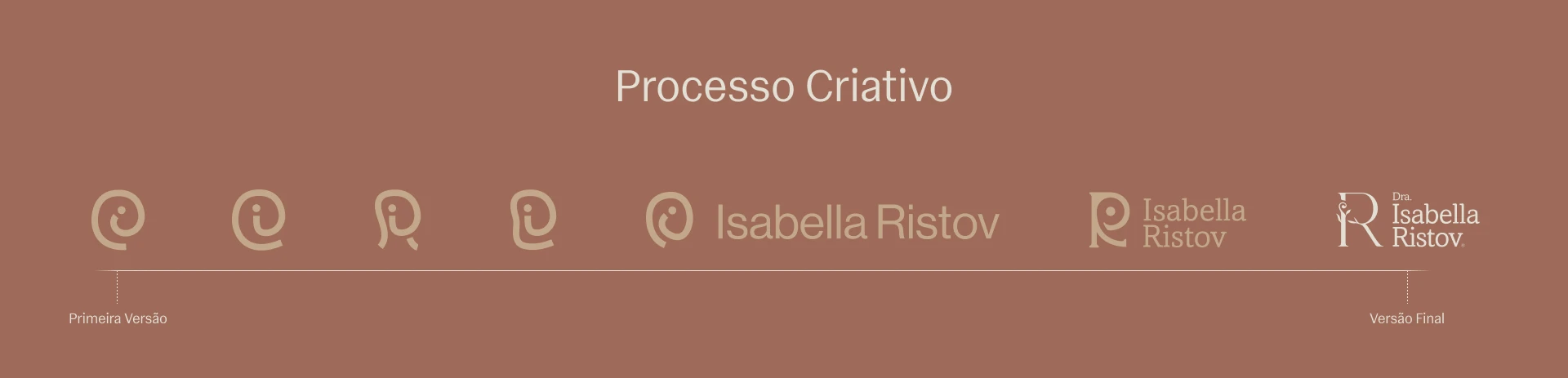 Dr Isabella Ristov - Identidade Visual 14